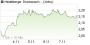 Heidelberger Druck will Gas geben.. 18846229
